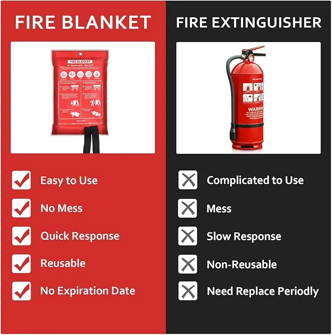 2 Pack Emergency Fire Blanket, 40"x40" Fiberglass Fire Suppression Blanket, Flame Prevention Supplies for Home Kitchen Office Car Camping Grill