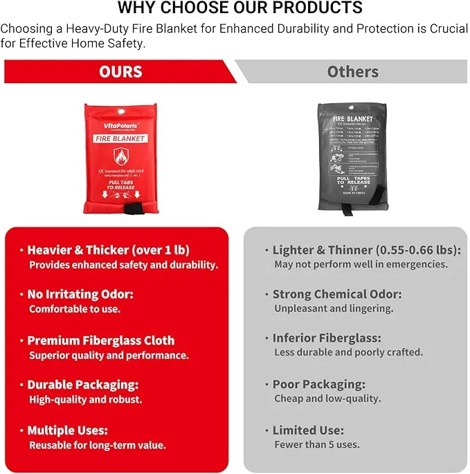 2024 Heavy-Duty Emergency Fire Blanket for Home and Kitchen - 40” x 40” Fiberglass Fire Blanket - Class K Fire Blanket for Home,Kitchen,Grill,Car (2PACK)