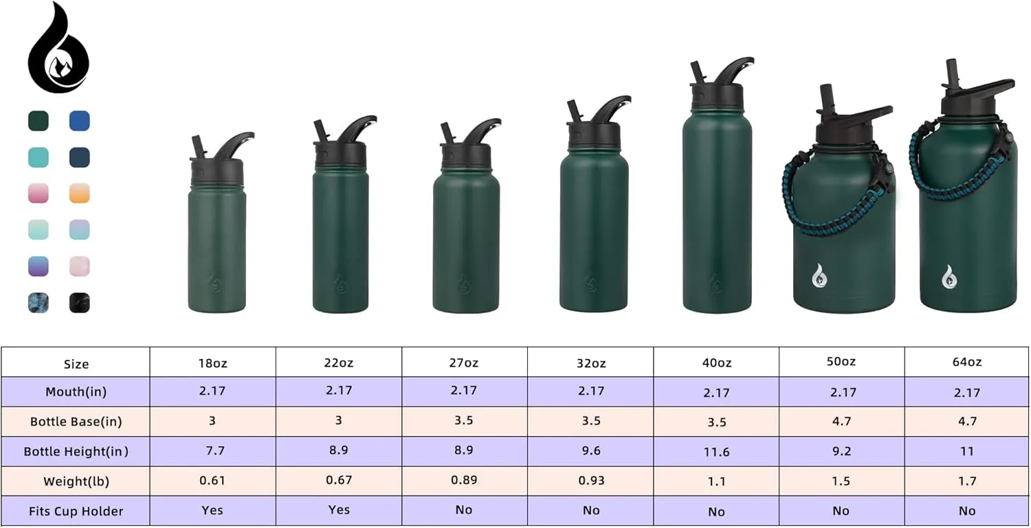 BJPKPK Insulated Water Bottles with Straw Lid, 22oz Cold & Hot Thermos, Stainless Steel Metal Water Bottle with 3 Lids, Reusable Thermos, Cups, Mugs for Daily Use-Army Green