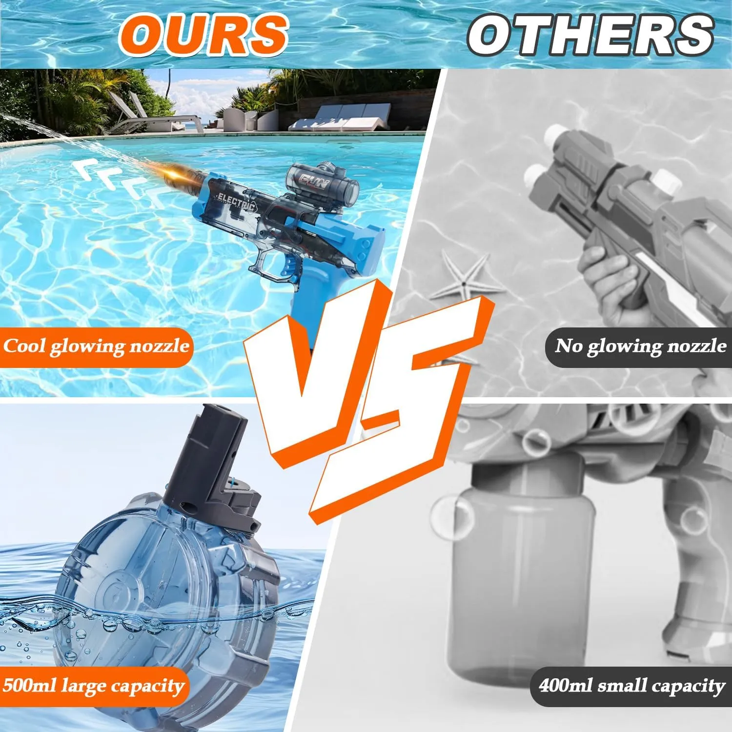 Electric Water Gun for Adults Kids: Most Powerful Squirt Gun, Automatic high Powered Pressure Blaster watergun with Realistic Led Muzzle Flame,28-32 FT Range，Perfect Summer Gift Toys for Age 8-12