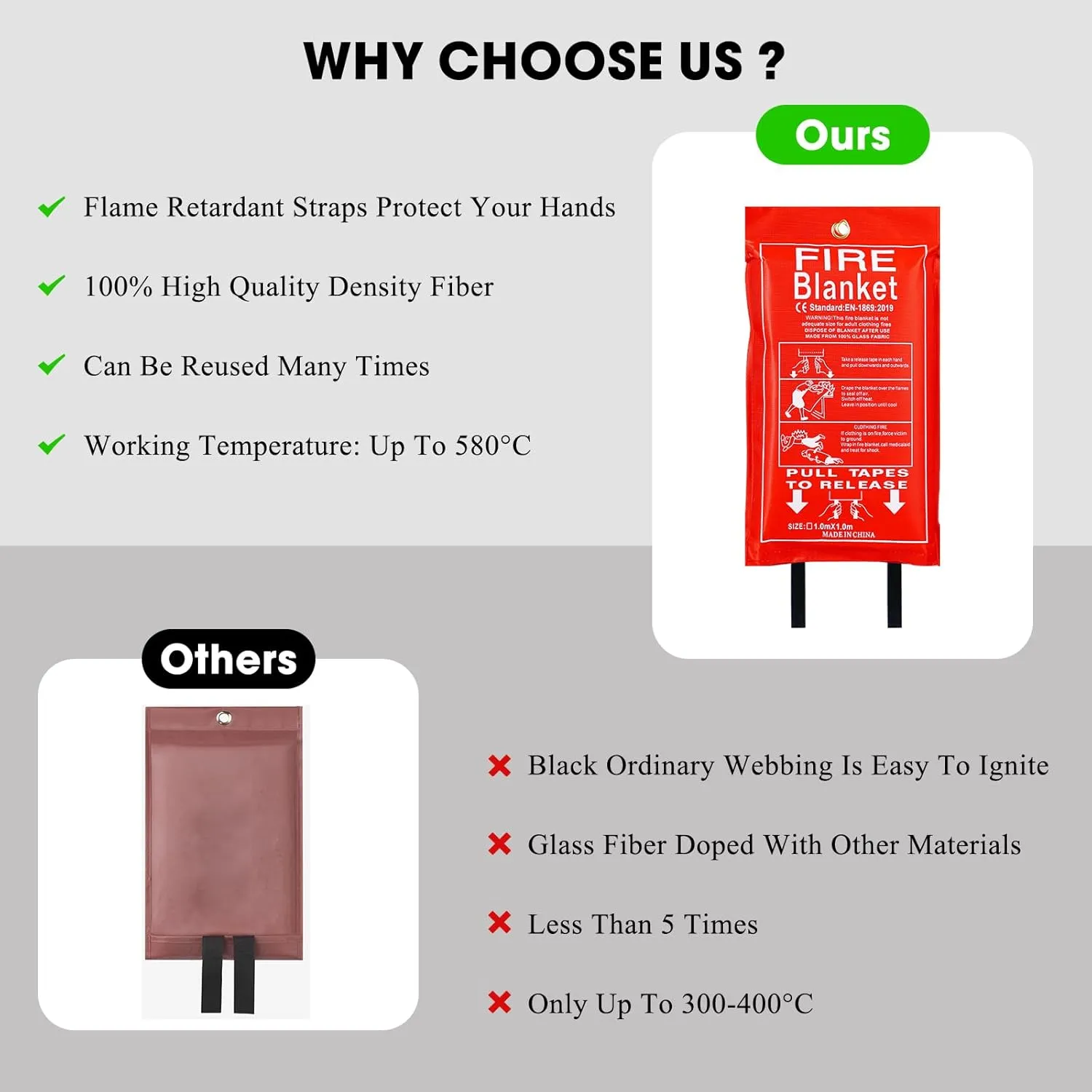 Emergency Fire Blanket, 1 Pack 40” x 40” Fiberglass Fire Suppression Fireproof Blanket for Home, Kitchen, Fireplace, Grill, Car, Office, Warehouse