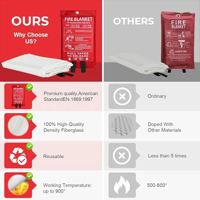 Emergency Fire Blanket for Home and Kitchen, 40"x40" Flame Suppression Fiberglass Fire Retardant Blankets for House Camping Grill Car Office Warehouse Emergency Survival Safety