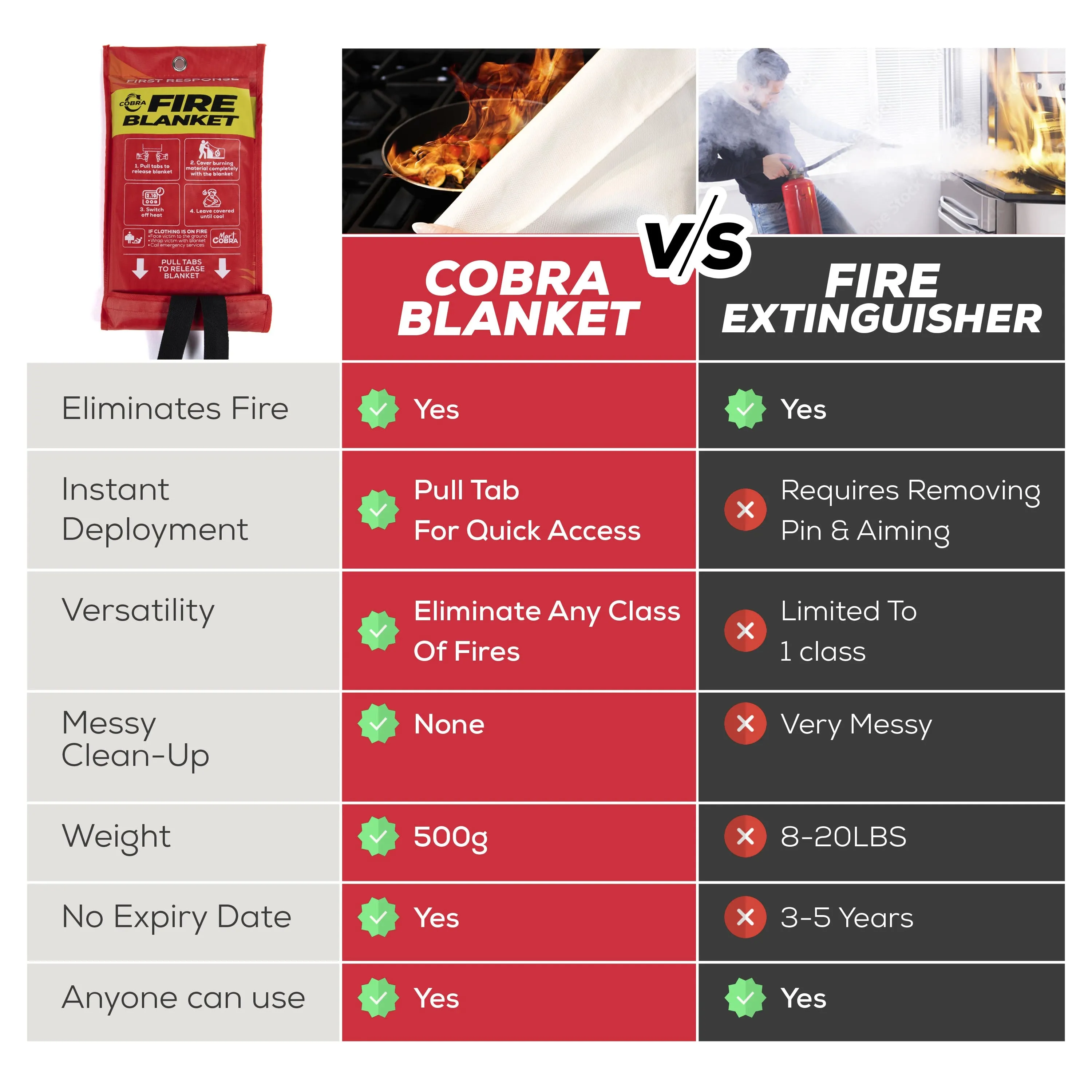 Emergency Fire Blanket