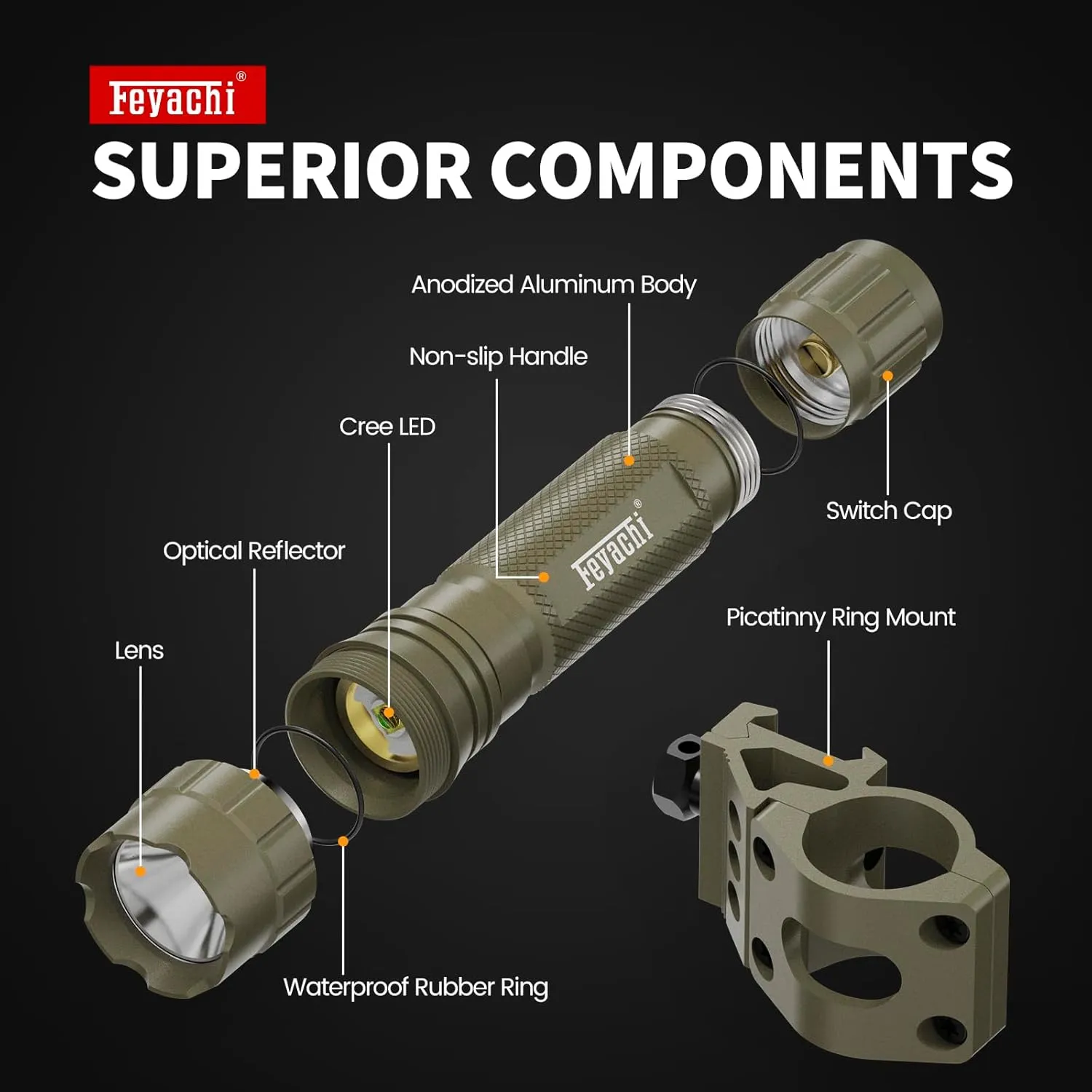 Feyachi Tactical Flashlight 1200 Lumens, with Offset Mount & Pressure Switch, 200m Beam, 4H Runtime, Rainproof and Shockproof
