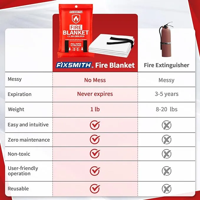 FIXSMITH Fire Blanket for Home and Kitchen, Emergency Fire Blanket, Flame Suppression Fiberglass Fire Blankets for House Camping Car Office Warehouse Emergency Survival Safety- 40 in x 40 in
