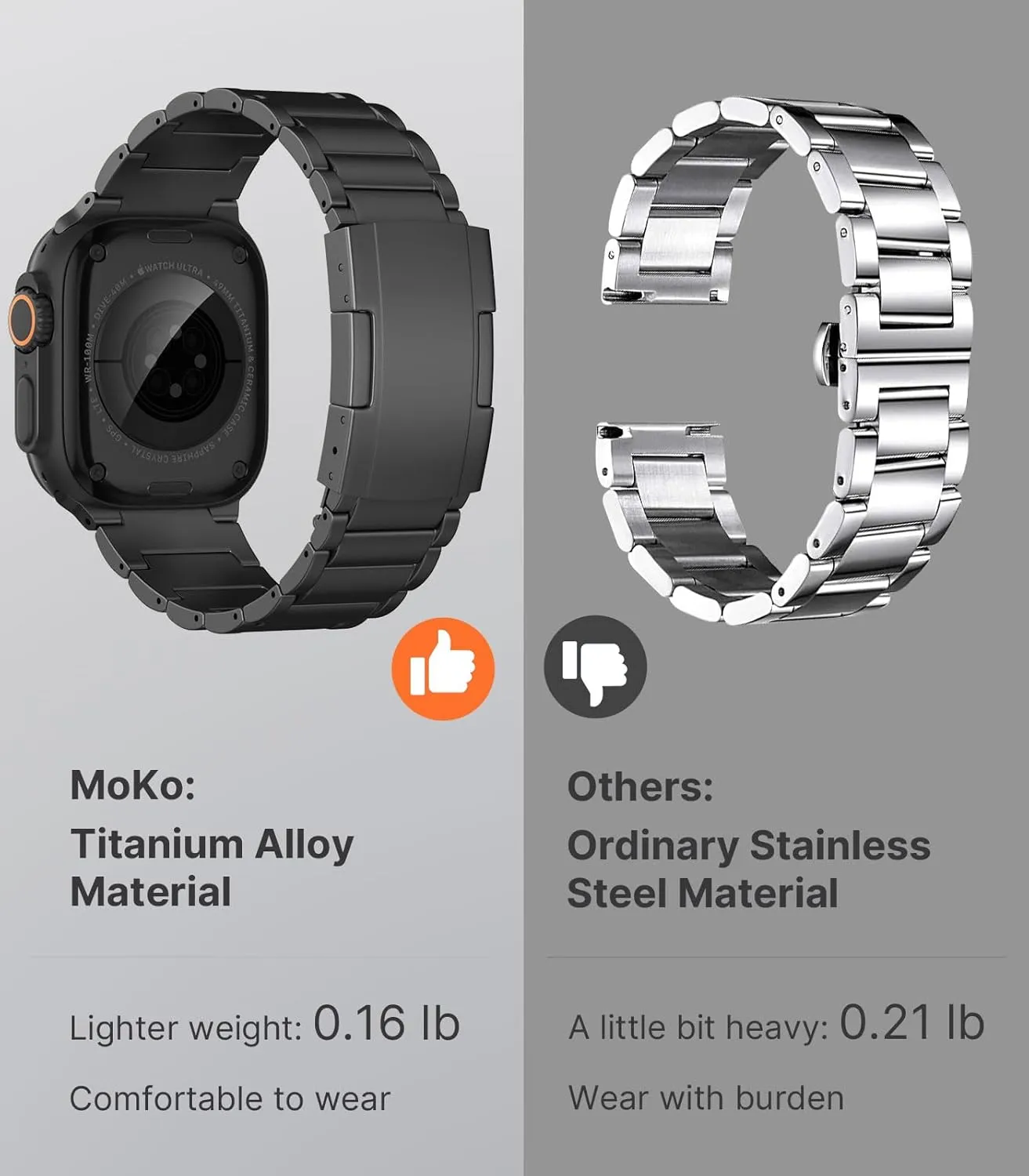MoKo Titanium Band Compatible with Apple Watch Band 49mm 46mm 45mm 44mm 42mm iWatch Ultra2 Ultra SE 2 SE Series 10 9 8 7 6 5 4 3 2 1,Titanium Replacement Watch Band with Folding Clasp