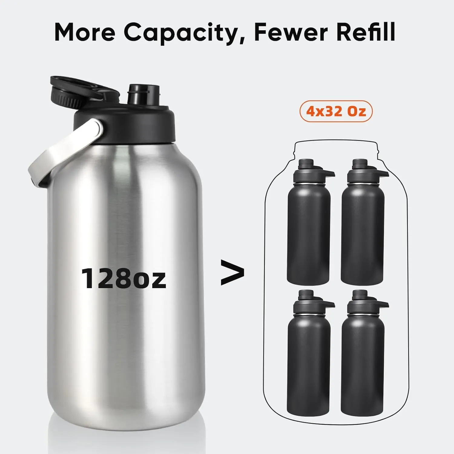 One Gallon Water Bottle, 128oz Stainless Steel Insulated Water Bottle For Hot & Cold Drinks, BPA-Free, Wide Mouth, Leak-Proof Big Water Jug With Handle For Sports, Travel, Hinking & Camping, Silver