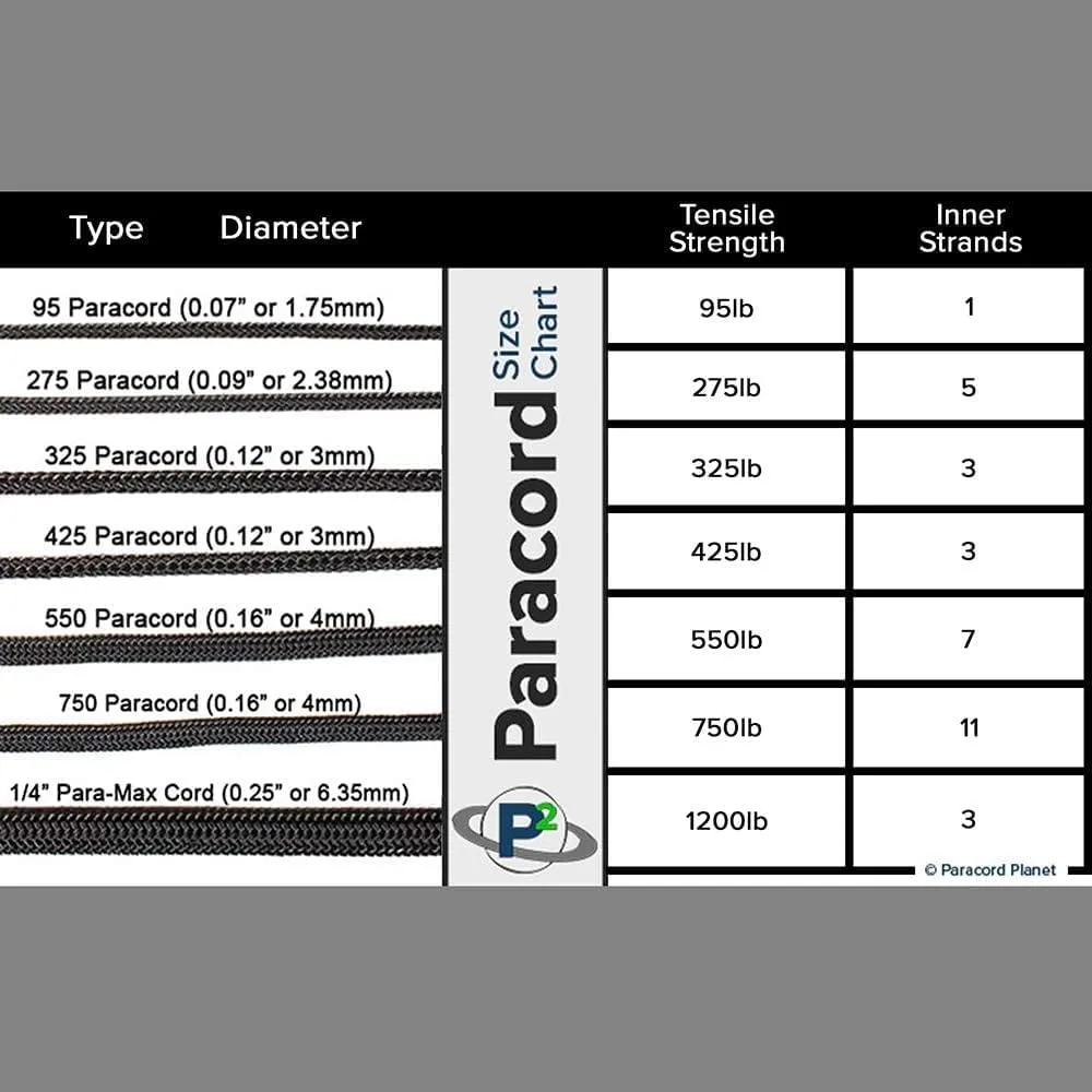 Paracord Planet 95, 275, 325, 425, 550, 750, and ParaMax Paracord – Tactical Cord for Outdoors