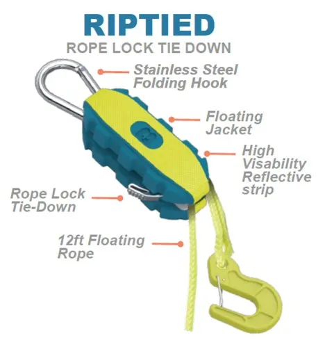 Riptied