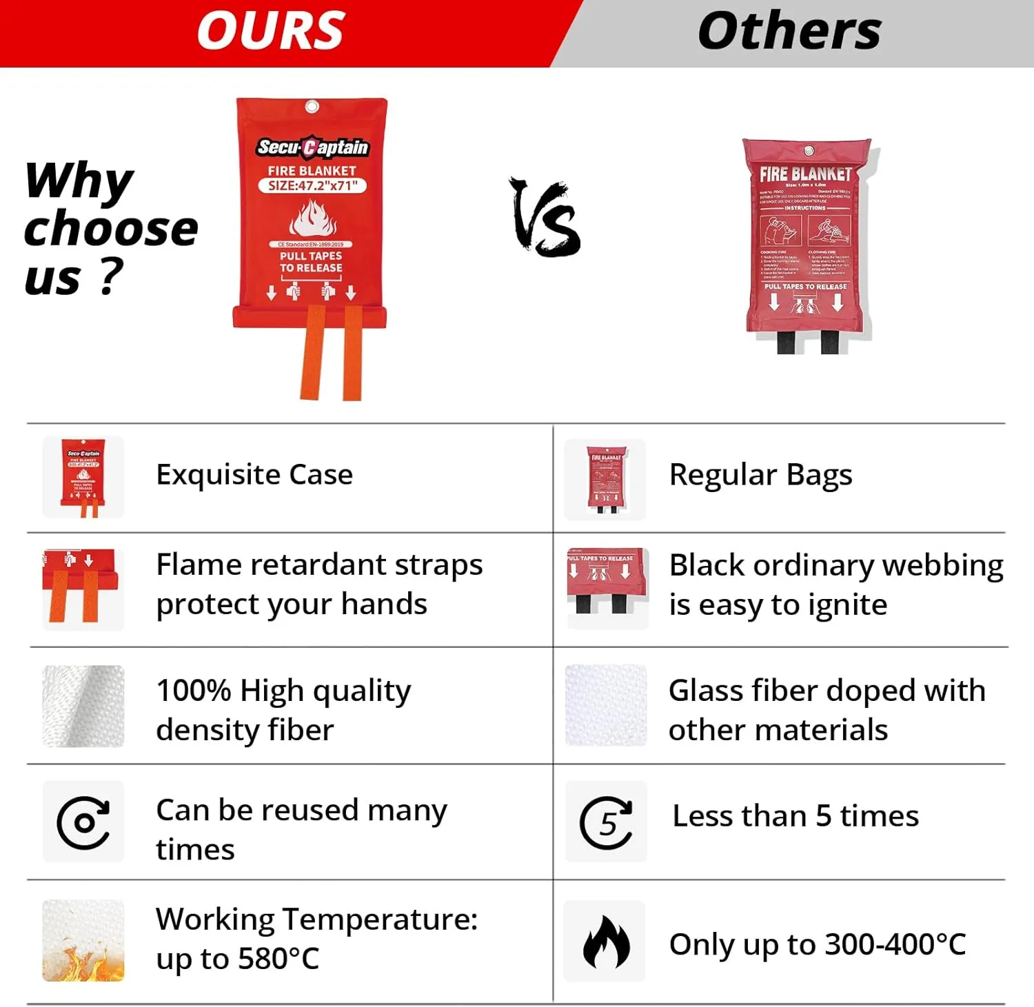SecuCaptain Emergency Fire Blanket for Home - 2 Pack 47.2"x71" X-Large Flame Retardant Blankets with Fireproof Tabs for House Camping Kitchen Fire Protection Survival Safety