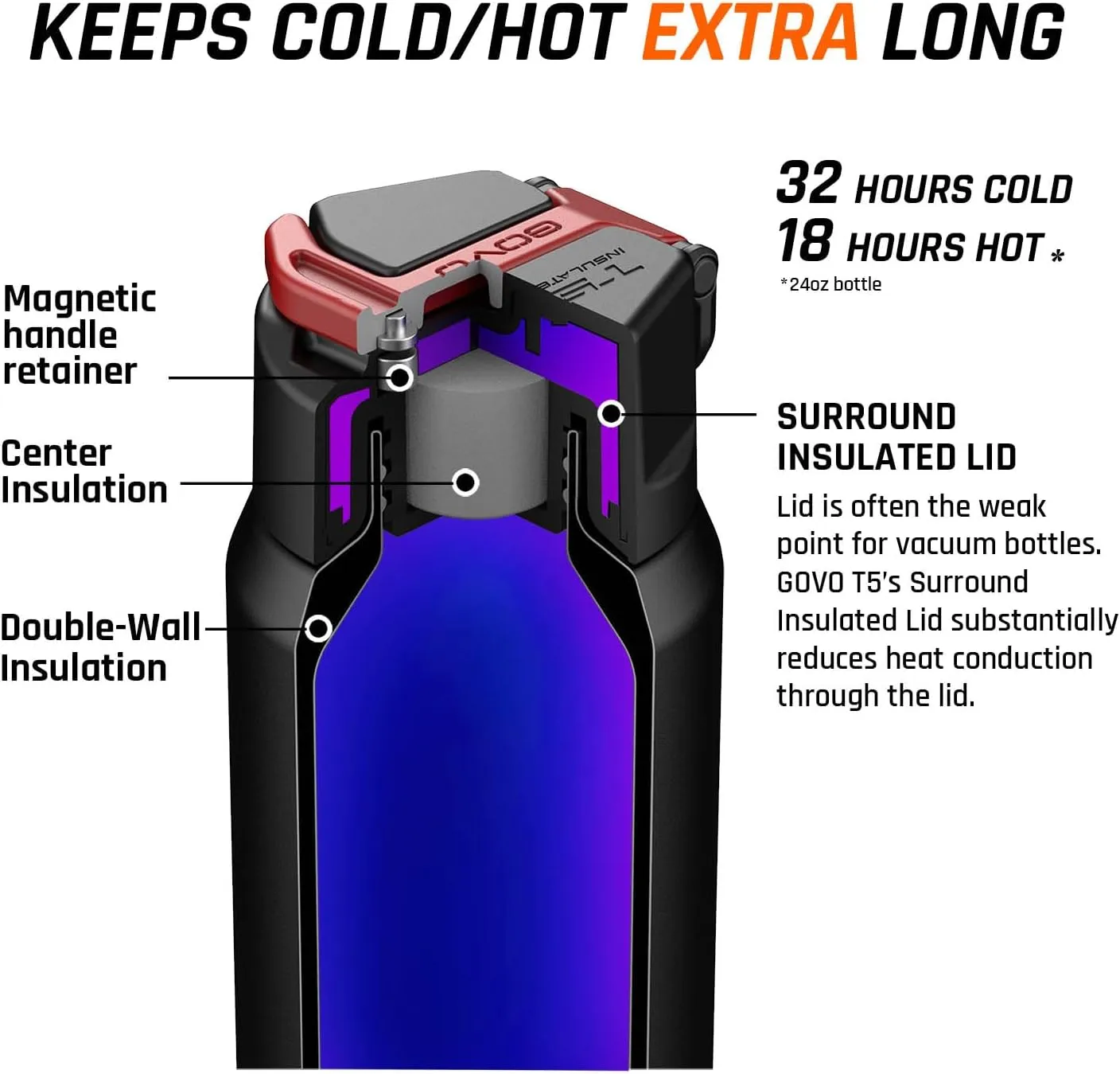 T5 Bottle, Vacuum Insulated, Magnetic Handle, Stainless Steel with Surround Insulated Lid (Navy/Navy, 24 oz)
