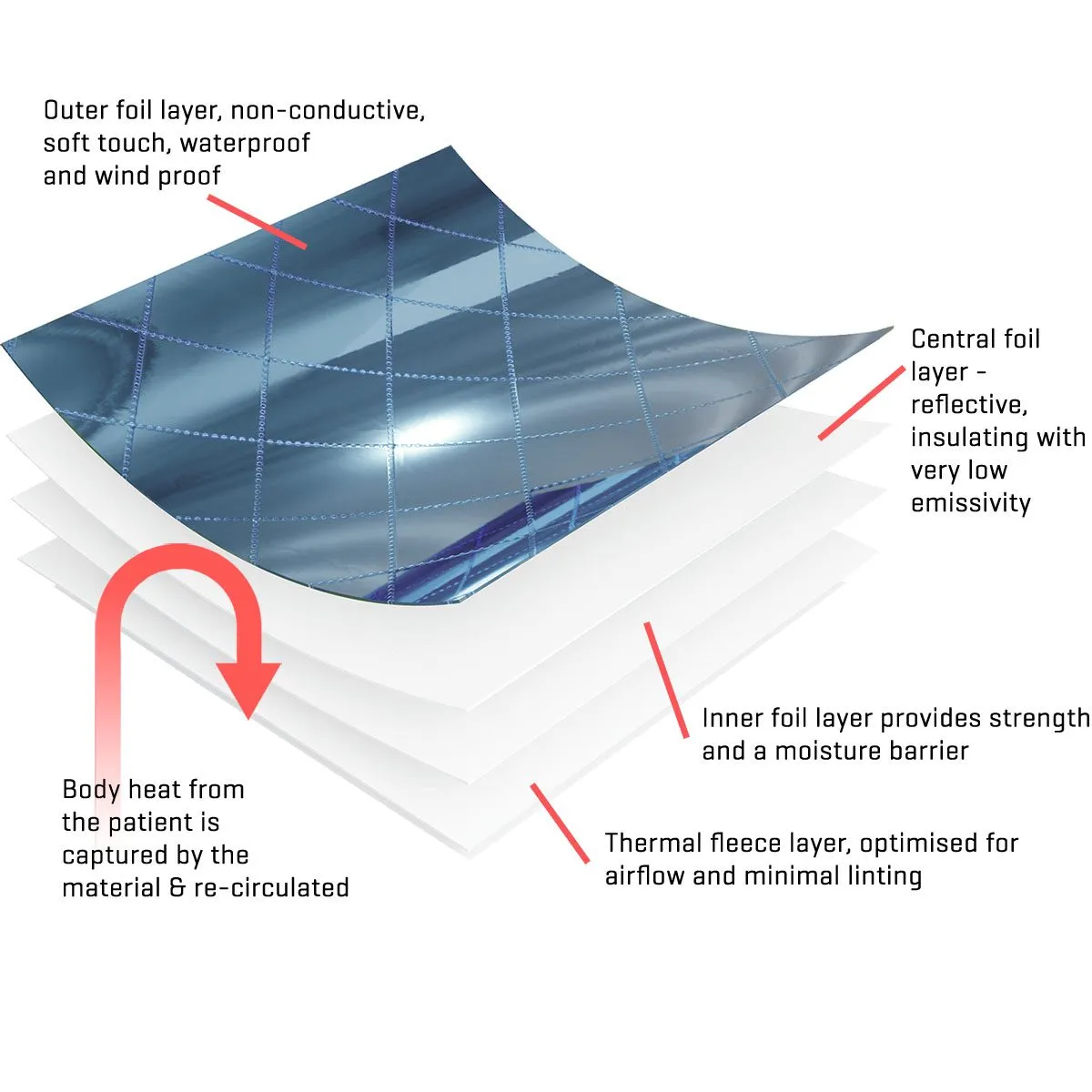 Thermarmour Medical Blanket 1m x 1.5m