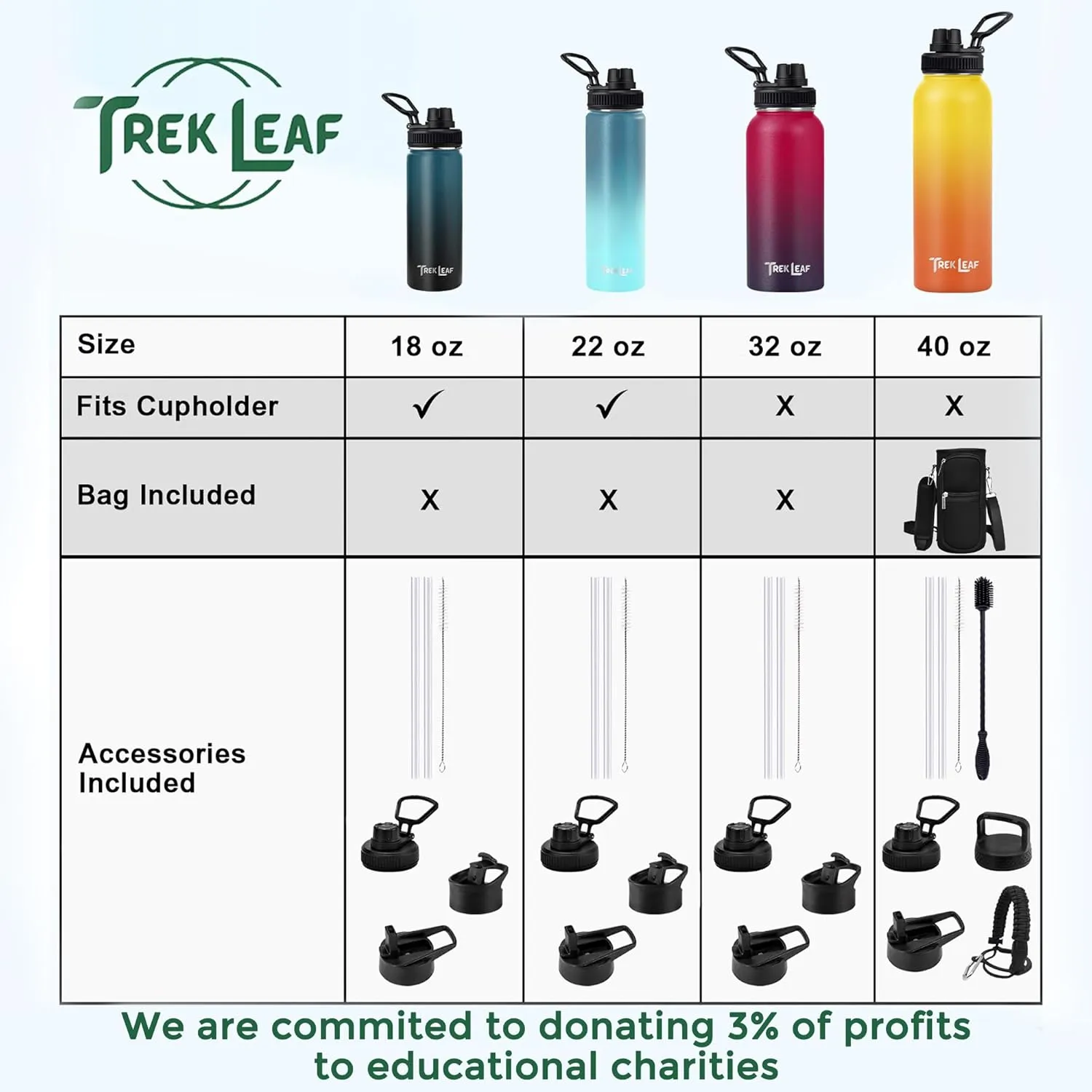 Travel Water Bottle with 3 Lids (Spout, Straw, Flip) Leak Proof, Quality, Vacuum Insulated, Stainless Steel (Black, 22 oz)