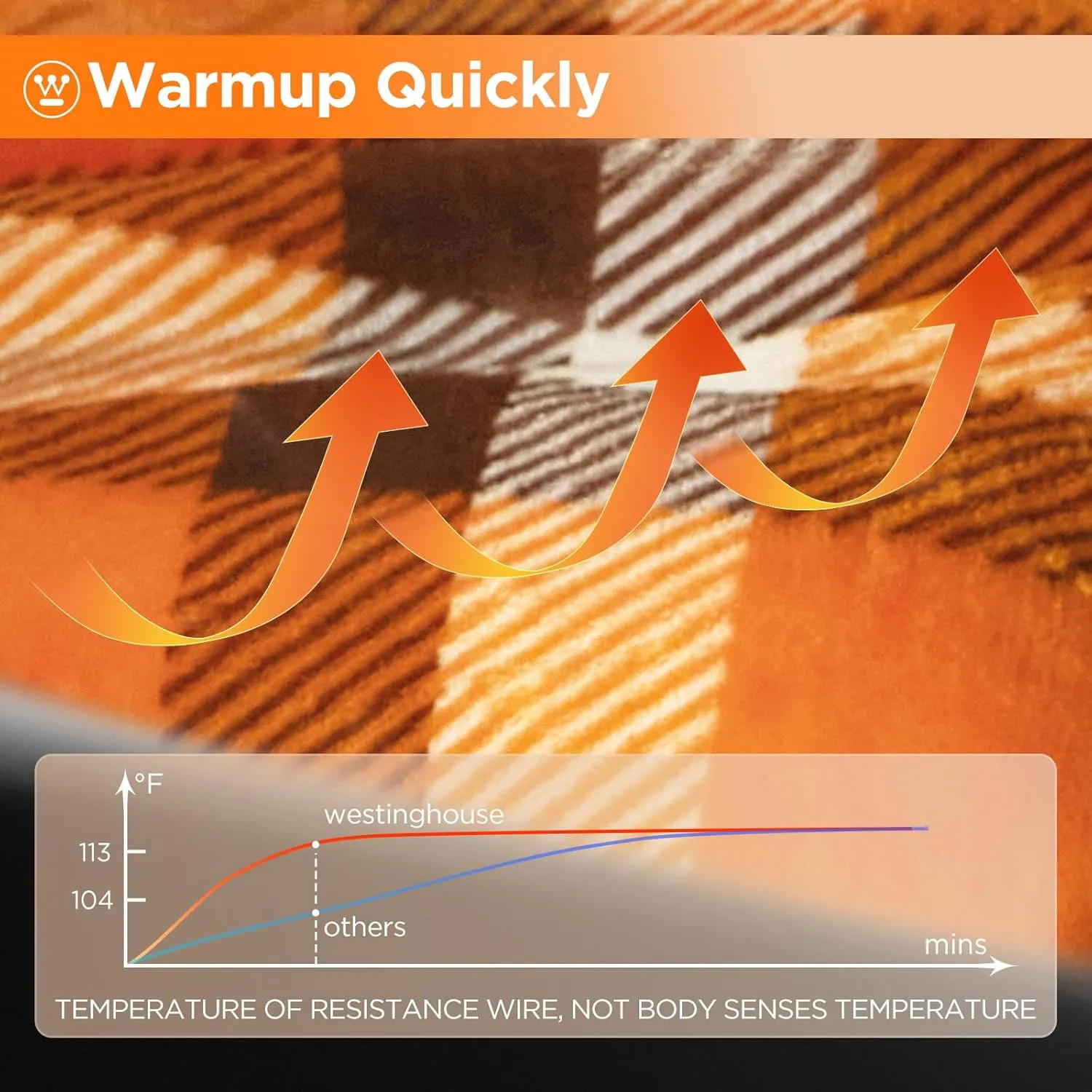 Westinghouse Heated Car Blanket, 12-Volt Electric Blanket for Car, Truck, SUV, RV, Portable Heated Throw for Camping, Orange Buffalo Plaid, 59" x 43”