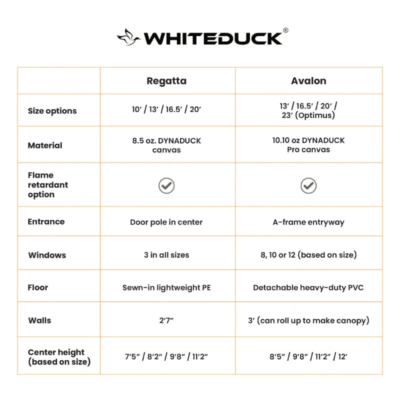 White Duck Avalon Yurt Tent