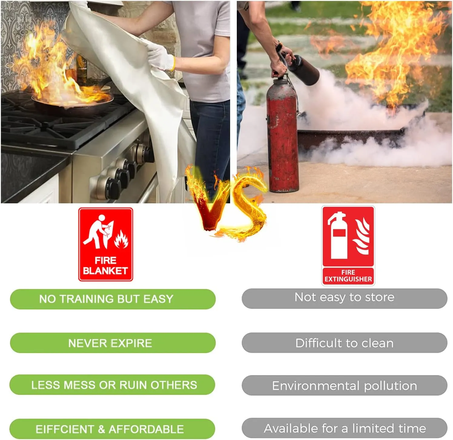 Wucgea Fire Blanket for Home and Kitchen - 4 pack Safety Fiberglass Emergency Fire Blankets Suppression Flame Retardant for School Fireplace Grill Car Office Garage Welding Warehouse 3.3ft x 3.3ft
